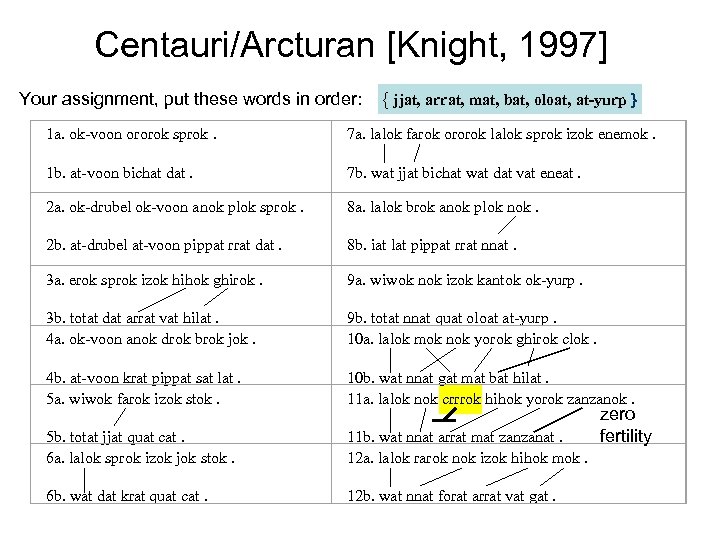 Centauri/Arcturan [Knight, 1997] Your assignment, put these words in order: { jjat, arrat, mat,