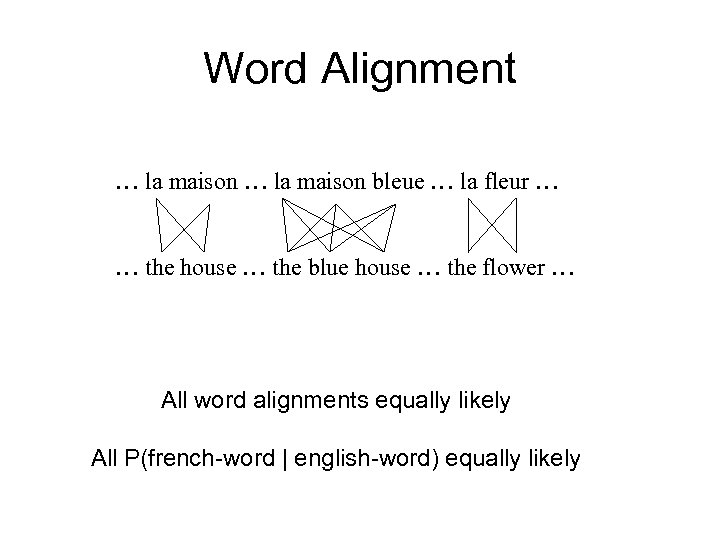 Word Alignment … la maison bleue … la fleur … … the house …