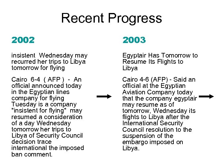 Recent Progress 2002 2003 insistent Wednesday may recurred her trips to Libya tomorrow for