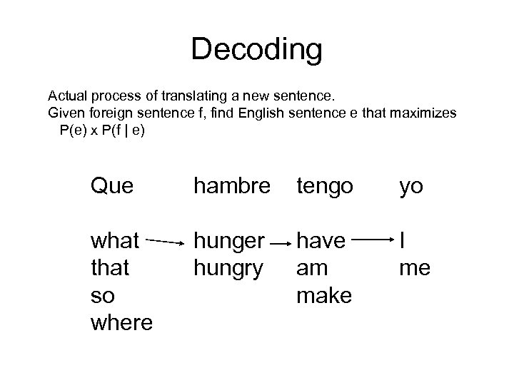 Decoding Actual process of translating a new sentence. Given foreign sentence f, find English