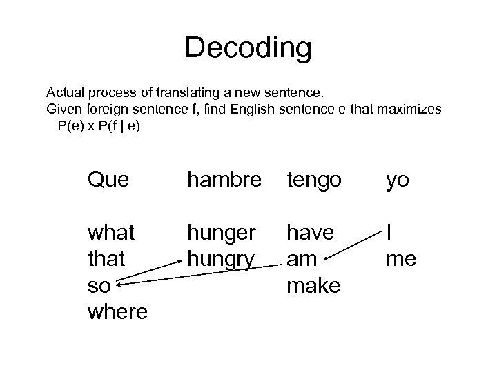 Decoding Actual process of translating a new sentence. Given foreign sentence f, find English