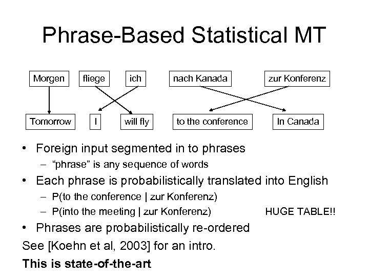 Phrase-Based Statistical MT Morgen fliege ich Tomorrow I will fly nach Kanada to the