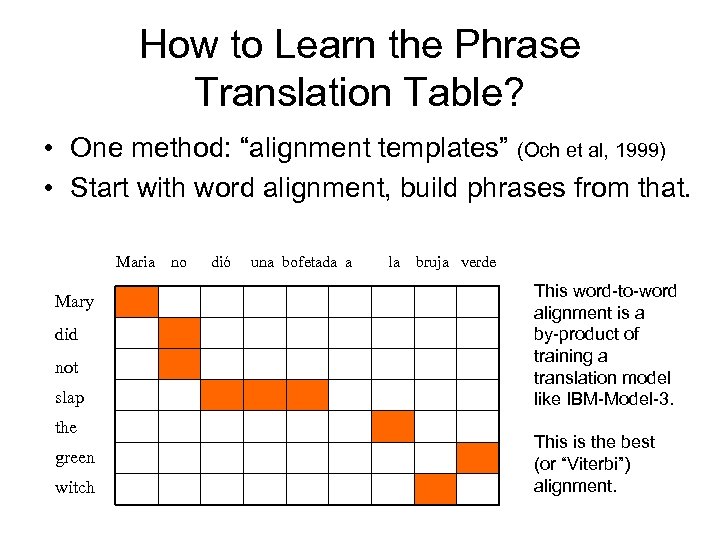 How to Learn the Phrase Translation Table? • One method: “alignment templates” (Och et