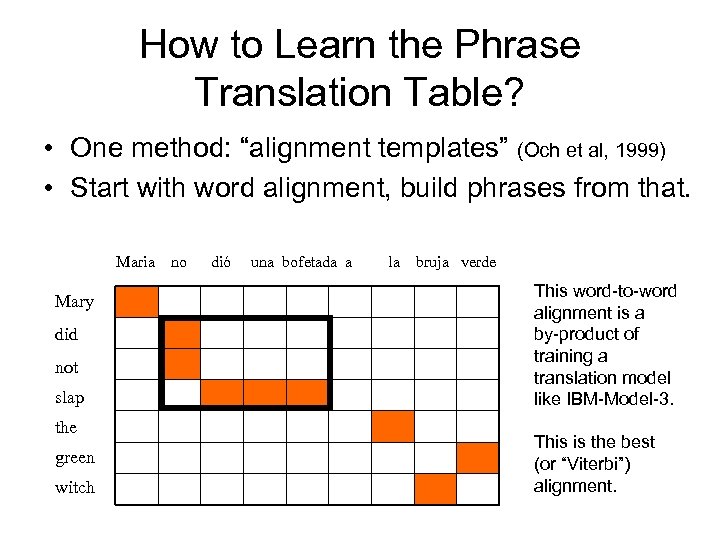 How to Learn the Phrase Translation Table? • One method: “alignment templates” (Och et