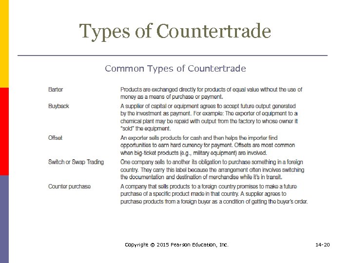 Types of Countertrade Common Types of Countertrade Copyright © 2015 Pearson Education, Inc. 14