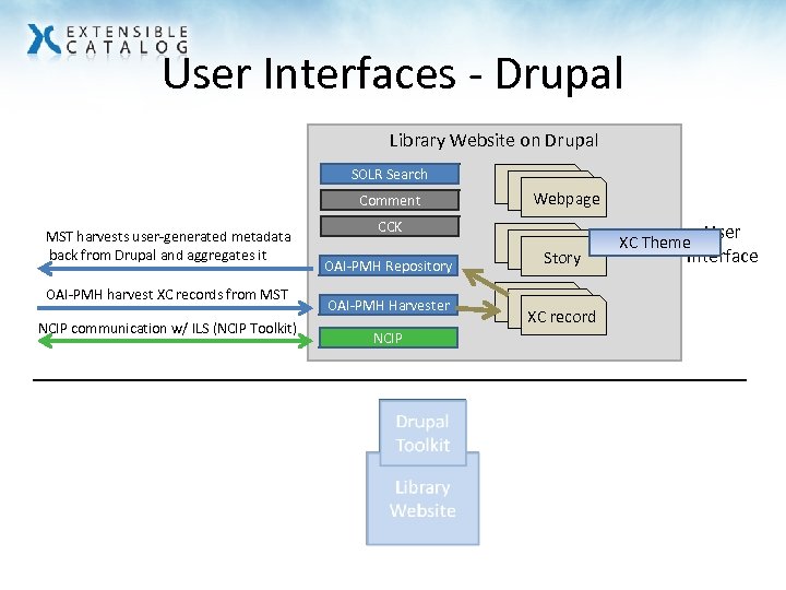 User Interfaces - Drupal Library Website on Drupal SOLR Search Comment MST harvests user-generated
