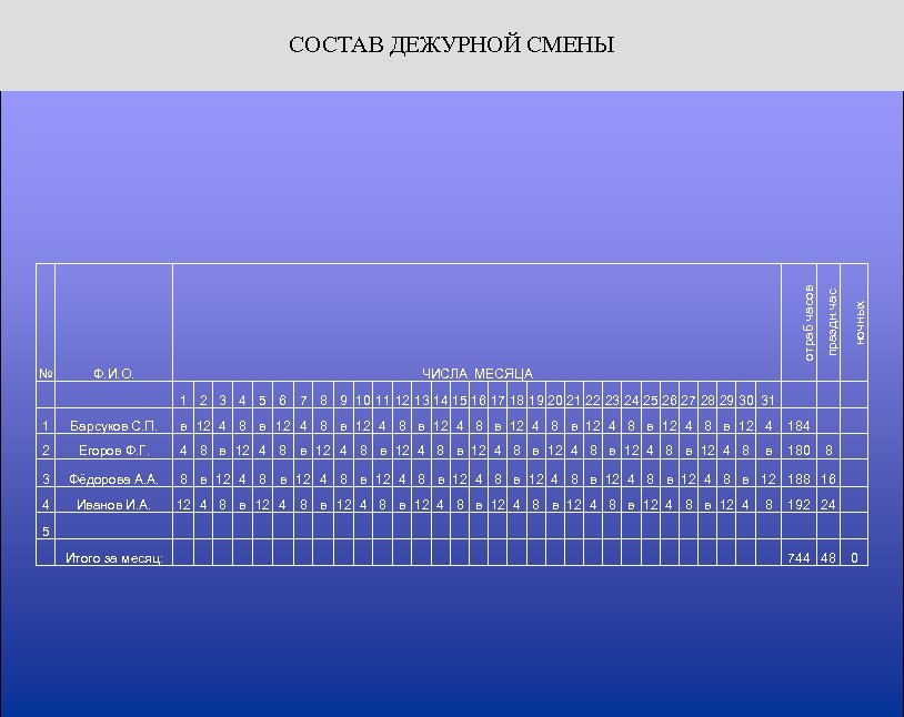 отраб часов праздн. час ночных СОСТАВ ДЕЖУРНОЙ СМЕНЫ № Ф. И. О. ЧИСЛА МЕСЯЦА