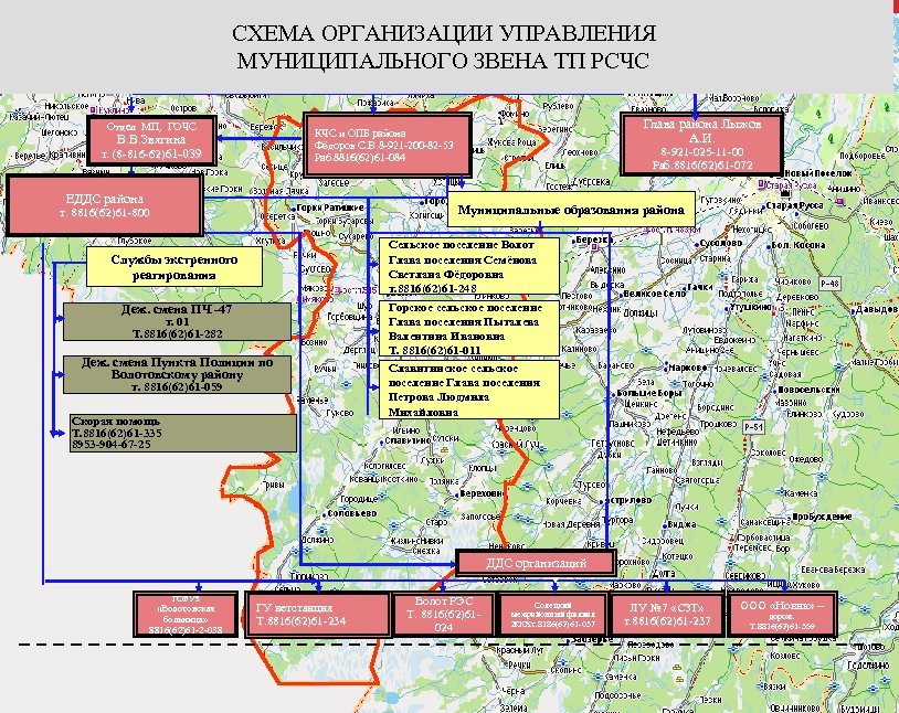 СХЕМА ОРГАНИЗАЦИИ УПРАВЛЕНИЯ МУНИЦИПАЛЬНОГО ЗВЕНА ТП РСЧС Отдел МП, ГОЧС Глава района Лыжов А.