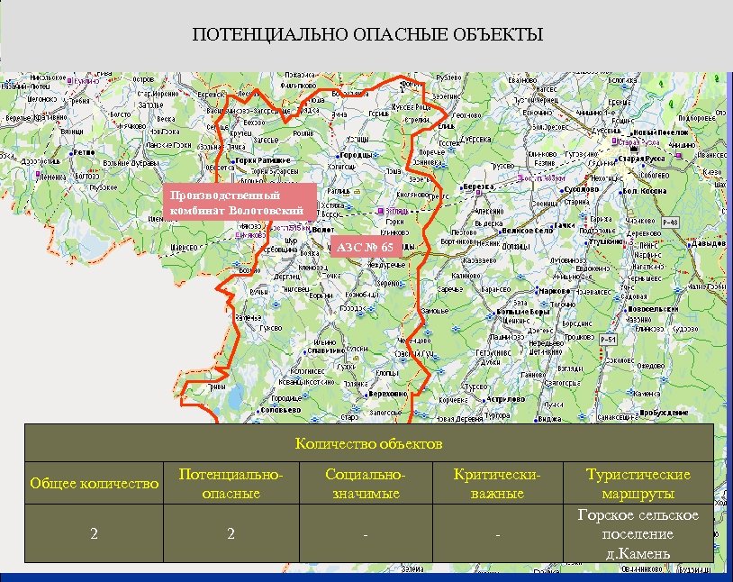 ПОТЕНЦИАЛЬНО ОПАСНЫЕ ОБЪЕКТЫ Производственный комбинат Волотовский АЗС № 65 Количество объектов Общее количество Потенциальноопасные
