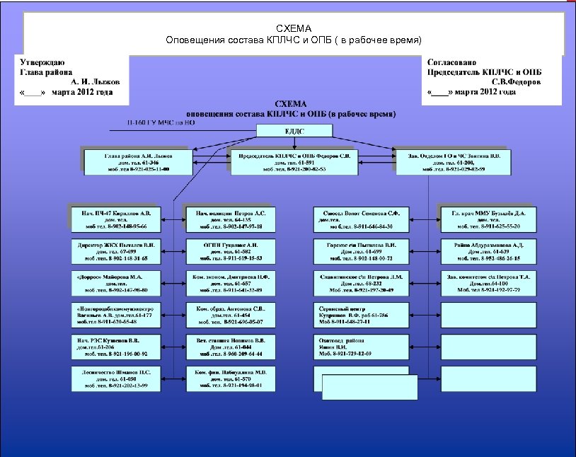 СХЕМА Оповещения состава КПЛЧС и ОПБ ( в рабочее время) 