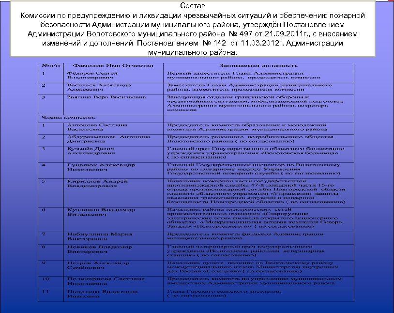 Состав Комиссии по предупреждению и ликвидации чрезвычайных ситуаций и обеспечению пожарной безопасности Администрации муниципального
