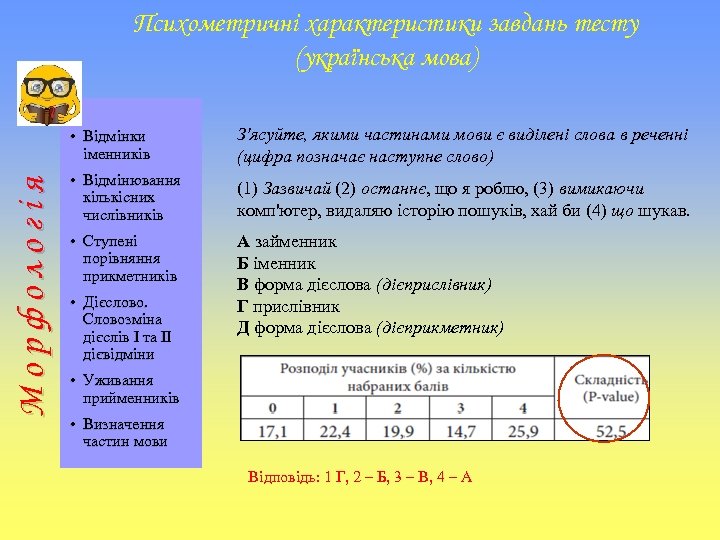 Психометричні характеристики завдань тесту (українська мова) Морфологія • Відмінки іменників З'ясуйте, якими частинами мови