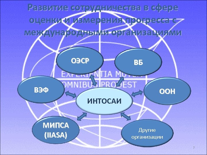 Развитие сотрудничества в сфере оценки и измерения прогресса с международными организациями ОЭСР ВЭФ ИНТОСАИ