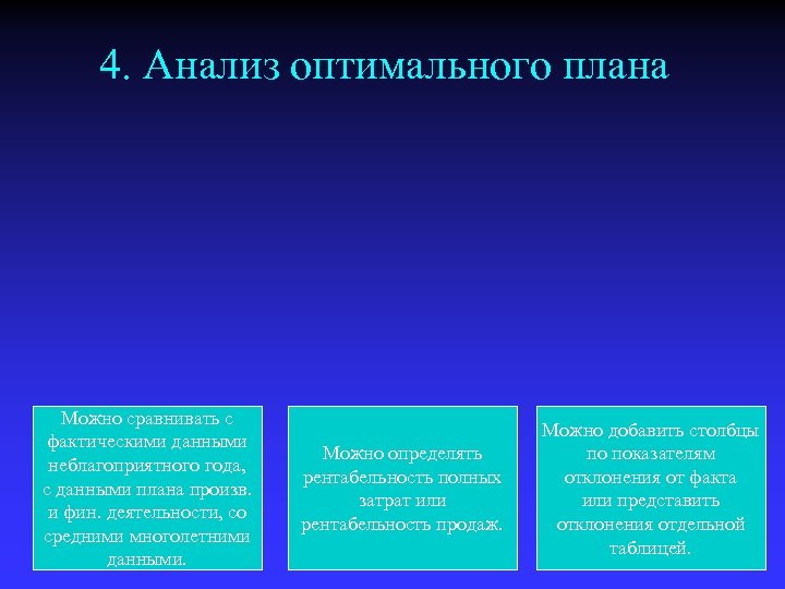 4. Анализ оптимального плана Можно сравнивать с фактическими данными неблагоприятного года, с данными плана