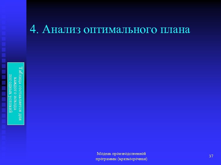 4. Анализ оптимального плана Таблица составляется для каждого исхода погодных условий Модель производственной программы