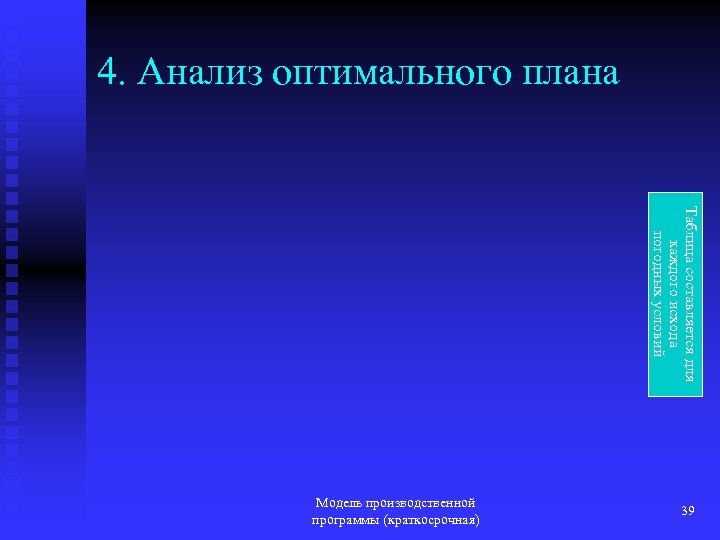 4. Анализ оптимального плана Таблица составляется для каждого исхода погодных условий Модель производственной программы
