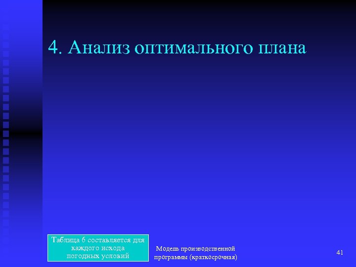 4. Анализ оптимального плана Таблица 6 составляется для каждого исхода погодных условий Модель производственной