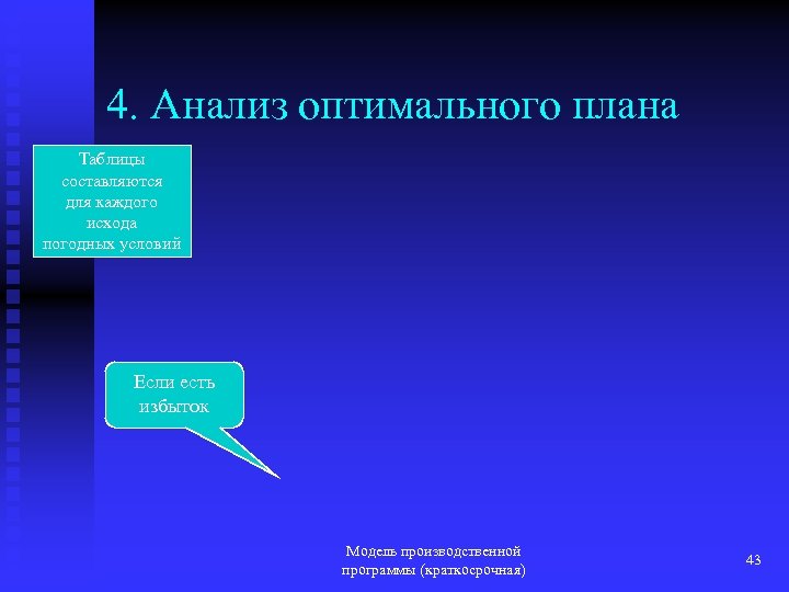 4. Анализ оптимального плана Таблицы составляются для каждого исхода погодных условий Если есть избыток