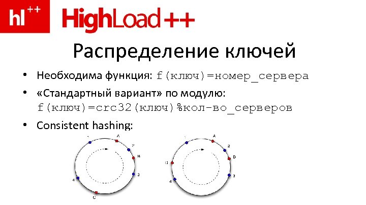 Распределение ключей • Необходима функция: f(ключ)=номер_сервера • «Стандартный вариант» по модулю: f(ключ)=crc 32(ключ)%кол-во_серверов •