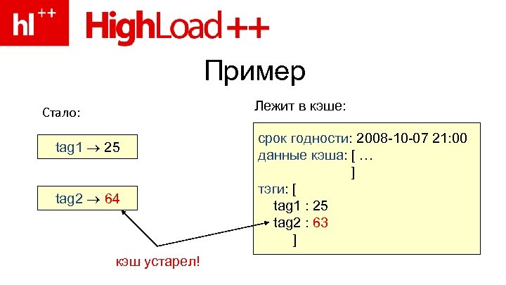 Пример Лежит в кэше: Стало: tag 1 25 tag 2 64 кэш устарел! срок