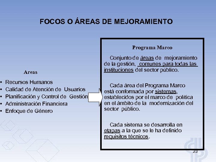  • • • FOCOS O ÁREAS DE MEJORAMIENTO Programa Marco Areas Recursos Humanos