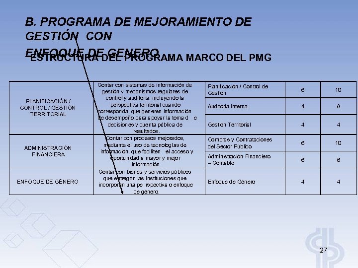 B. PROGRAMA DE MEJORAMIENTO DE GESTIÓN CON ENFOQUE DEDEL PROGRAMA MARCO DEL PMG ESTRUCTURA
