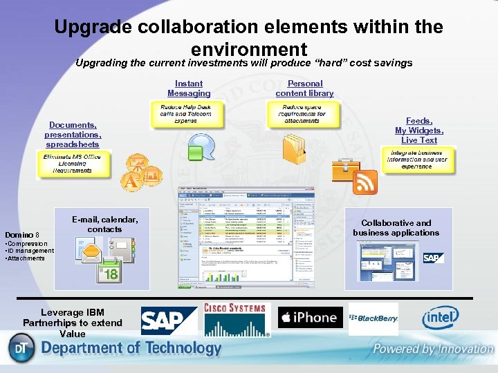 Upgrade collaboration elements within the environment Upgrading the current investments will produce “hard” cost