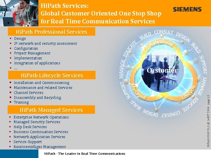 Hi. Path Services: Global Customer Oriented One Stop Shop for Real Time Communication Services