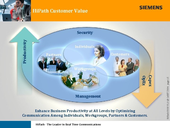 Hi. Path Customer Value Productivity Security Individuals Customers Partners Enhance Business Productivity at All