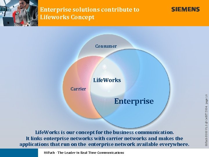 Enterprise solutions contribute to Lifeworks Concept Consumer Life. Works Enterprise Life. Works is our