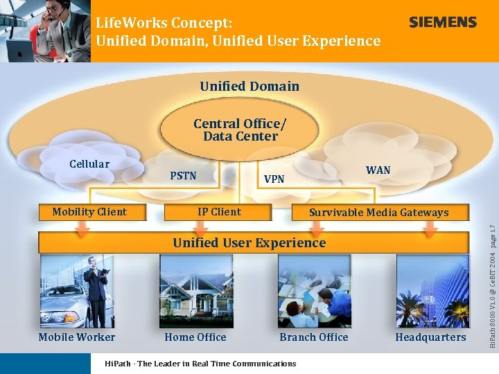Life. Works Concept: Unified Domain, Unified User Experience Unified Domain Central Office/ Data Center