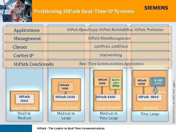 Positioning Hi. Path Real-Time IP Systems Applications Hi. Path Open. Scape, Hi. Path Mobile.