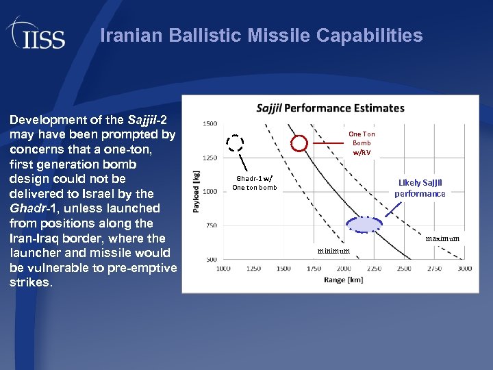 Iranian Ballistic Missile Capabilities Development of the Sajjil-2 may have been prompted by concerns