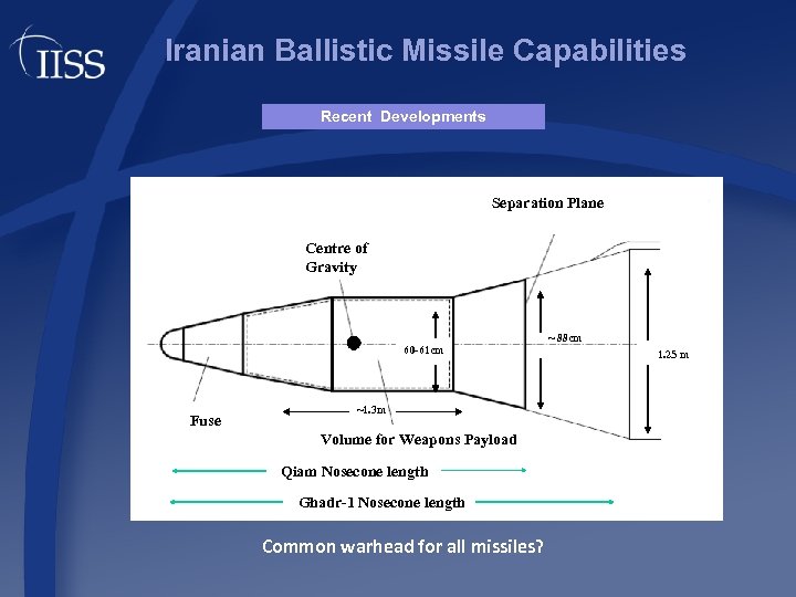 Iranian Ballistic Missile Capabilities Recent Developments Separation Plane Centre of Gravity 60 -61 cm