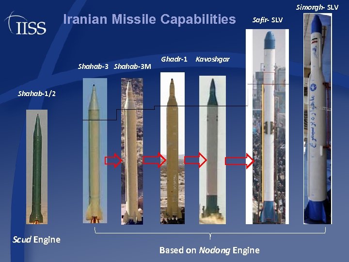 Iranian Missile Capabilities Shahab-3 M Ghadr-1 Simorgh- SLV Safir- SLV Kavoshgar Shahab-1/2 Scud Engine