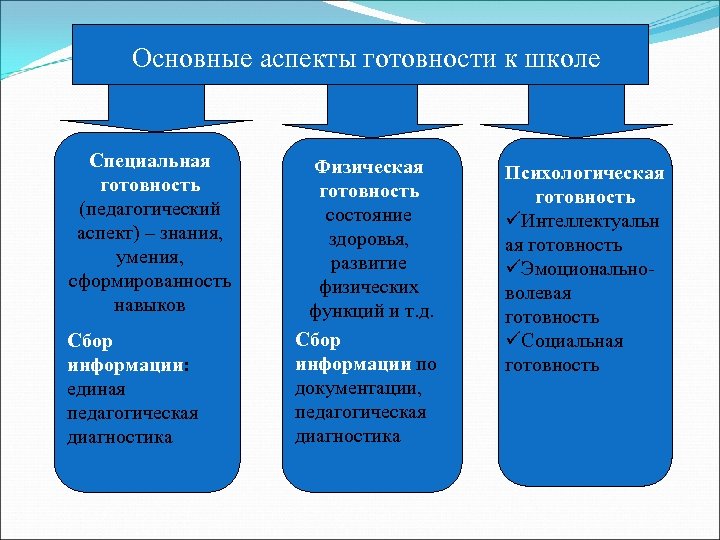 Карта психолого педагогической готовности к обучению в школе расшифровка результатов