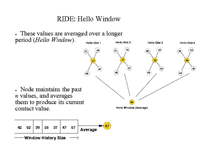 RIDE: Hello Window These values are averaged over a longer period (Hello Window). ●