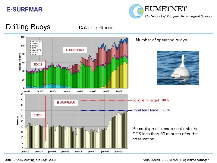 E-SURFMAR Drifting Buoys Data Timeliness Number of operating buoys E-SURFMAR EGOS E-SURFMAR Long term