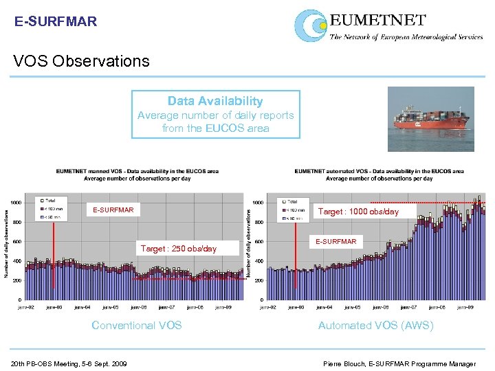 E-SURFMAR VOS Observations Data Availability Average number of daily reports from the EUCOS area