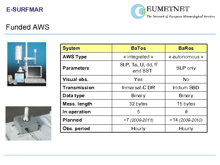 E-SURFMAR Funded AWS System Ba. Tos Ba. Ros AWS Type « integrated » «