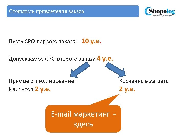Стоимость привлечения заказа Пусть СРО первого заказа = 10 у. е. Допускаемое СРО второго