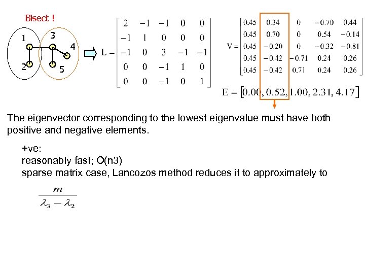 Bisect ! 1 2 3 4 5 The eigenvector corresponding to the lowest eigenvalue