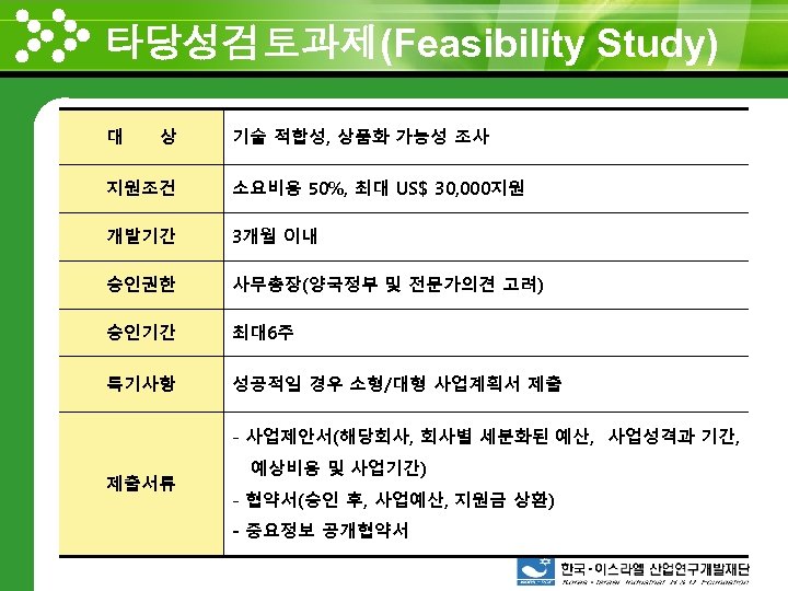 타당성검토과제(Feasibility Study) www. themegallery. com 대 상 기술 적합성, 상품화 가능성 조사 지원조건 소요비용
