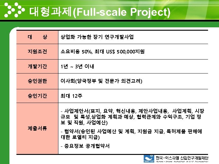 대형과제(Full-scale Project) www. themegallery. com 대 상 상업화 가능한 장기 연구개발사업 지원조건 소요비용 50%,
