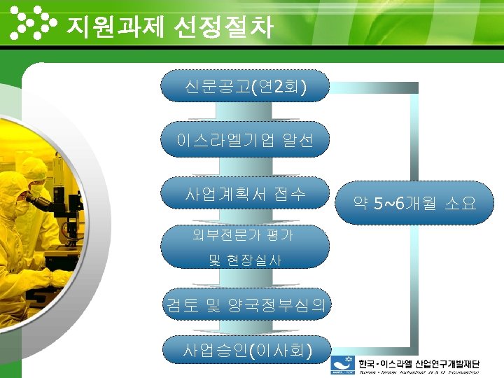 지원과제 선정절차 www. themegallery. com 신문공고(연 2회) 이스라엘기업 알선 사업계획서 접수 외부전문가 평가 및