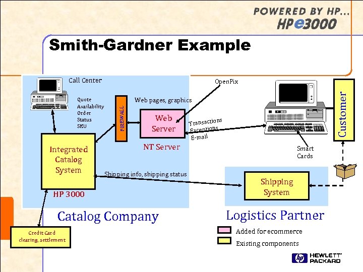 Smith-Gardner Example Call Center Integrated Catalog System Web Server ns Transactio s Exception E-mail