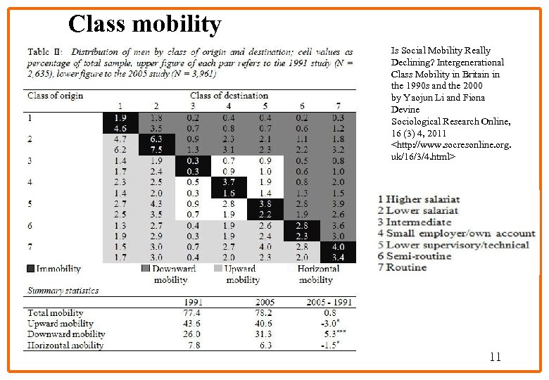 Class mobility Is Social Mobility Really Declining? Intergenerational Class Mobility in Britain in the