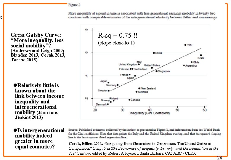 xt Great Gatsby Curve: “More inequality, less social mobility”? R-sq = 0. 75 !!