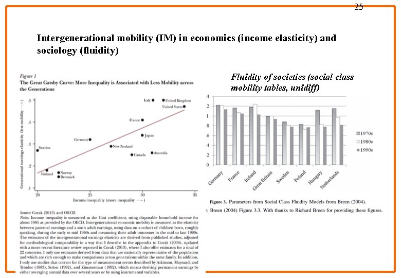 25 Intergenerational mobility (IM) in economics (income elasticity) and sociology (fluidity) The Great Gatsby