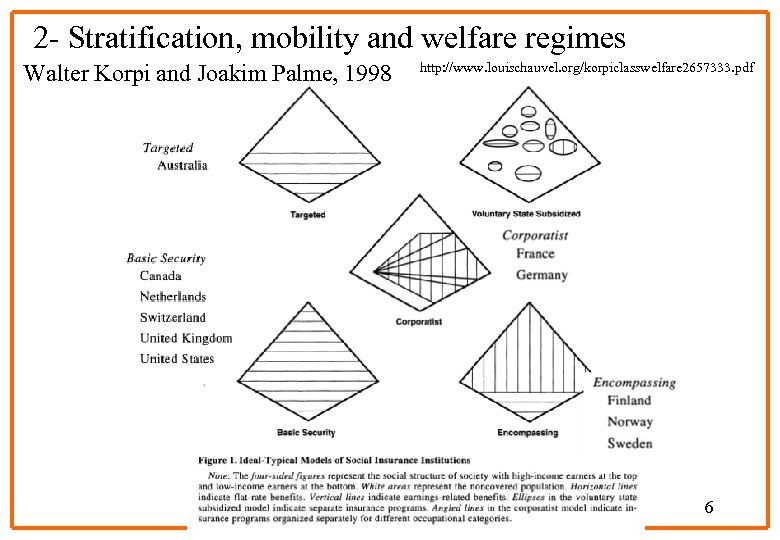 2 - Stratification, mobility and welfare regimes Walter Korpi and Joakim Palme, 1998 http: